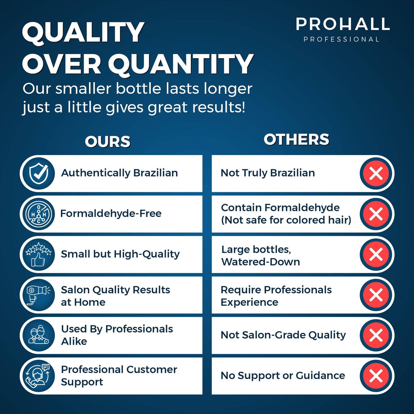 Brazilian Keratin Treatment Blowout Complex - PROHALL SELECT ONE 10.1oz/300ml - Formaldehyde Free Keratin Hair Treatment at Home - Queratina Brasileña Keratina Para Alisar el Pelo Sin Formol