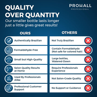 Brazilian Keratin Treatment Blowout Complex - PROHALL SELECT ONE 10.1oz/300ml - Formaldehyde Free Keratin Hair Treatment at Home - Queratina Brasileña Keratina Para Alisar el Pelo Sin Formol